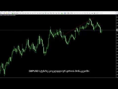 67 - R სტრატეგიის შესავალი