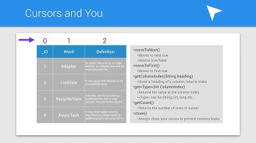 Android Tutorials by JavaCourseDrive - Working with Cursors Review | Content Provider