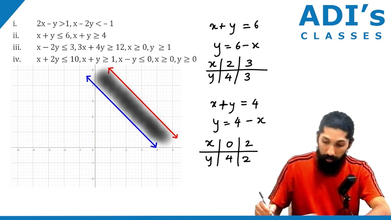 Problems Part 4 | Linear Inequalities | CBSE and PUC | Math Class 11 - ADIs Classes