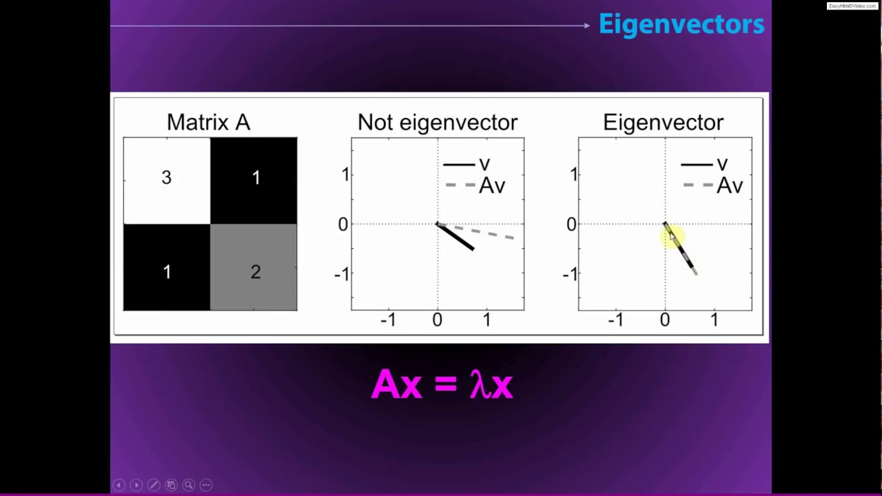 Eigendecomposition And Pca