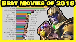 Highest Grossing Movies Of 2018