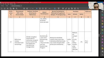 Narasi Rencana Pelaksanaan Pembelajaran (RPS) Matakuliah Algorithm and Programming
