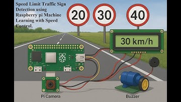 HVS-3621. Speed Limit Traffic Sign Detection using Raspberry pi Machine Learning with Speed Control.