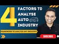 Auto Industry Analysis: Revenues, Costs & Trends π
