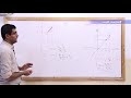 الصف 9 الرياضيات الوحدة 2 ميل الخط المستقيم المار من نقطتين 