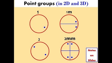 Point Groups ( in 2D and 3D)