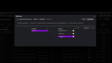 SIEM In Seconds - Splunk ES Overview - Threat Topology