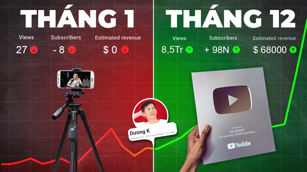 Outline Video Nếu Mình Bắt Đầu Làm YOUTUBE KIẾM TIỀN Trong 2024, Mình Sẽ Làm Điều Này