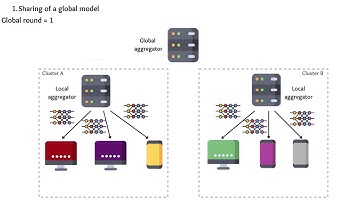 Hierarchical federated learning