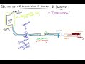 Setting up the Art Line, How the Transducer Works and Damping