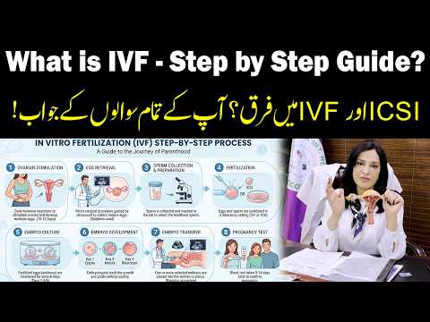 What is IVF & ICSI - Step by Step Procedure | Dr Sajida Shahnawaz Ahmad