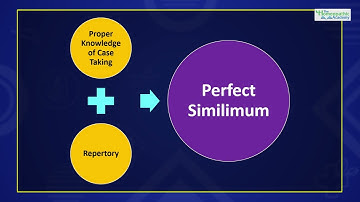 Repertory: Elementary Repertory Part 1 | THA