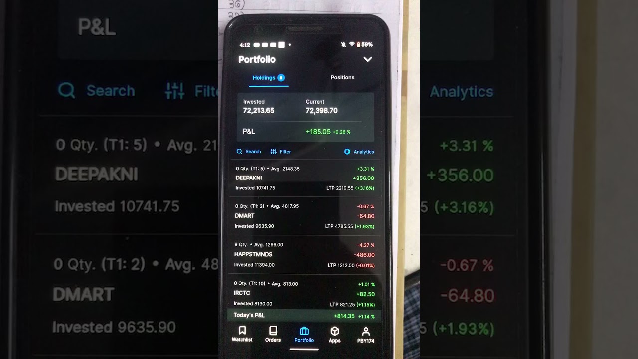 Future big bull portfolio 2nd December 2021