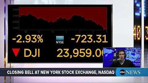 Dow Jones Industrial Average closes down 724 points | ABC News - DayDayNews