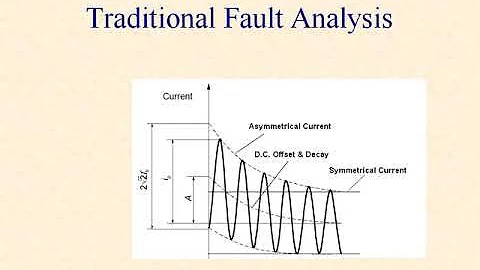 SKM Power*Tools for Windows (PTW DAPPER)