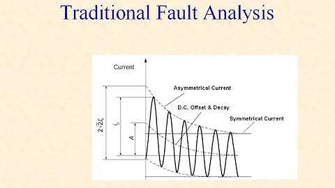 SKM Power*Tools for Windows (PTW DAPPER)