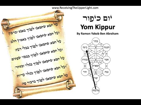 Videó: Hogy Megy Yom Kippur