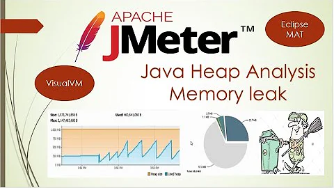 Java Heap Space Memory leak JMeter | VisualVM | Eclipse MAT| Garbage Collector @Performance Testing