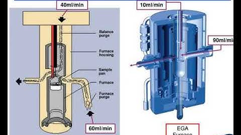 thermogravimetric analysis theory operation calibration and data interpretation