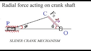 Radial force acting on crank shaft in slider crank mechanism || Static Force Analysis