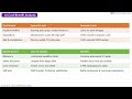 How to Conduct an AI Cost-Benefit Analysis - ISACA AAIA Exam Skillset