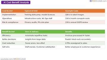 How to Conduct an AI Cost-Benefit Analysis - ISACA AAIA Exam Skillset