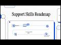 Building Your Support Skills Roadmap: From L1 to Senior