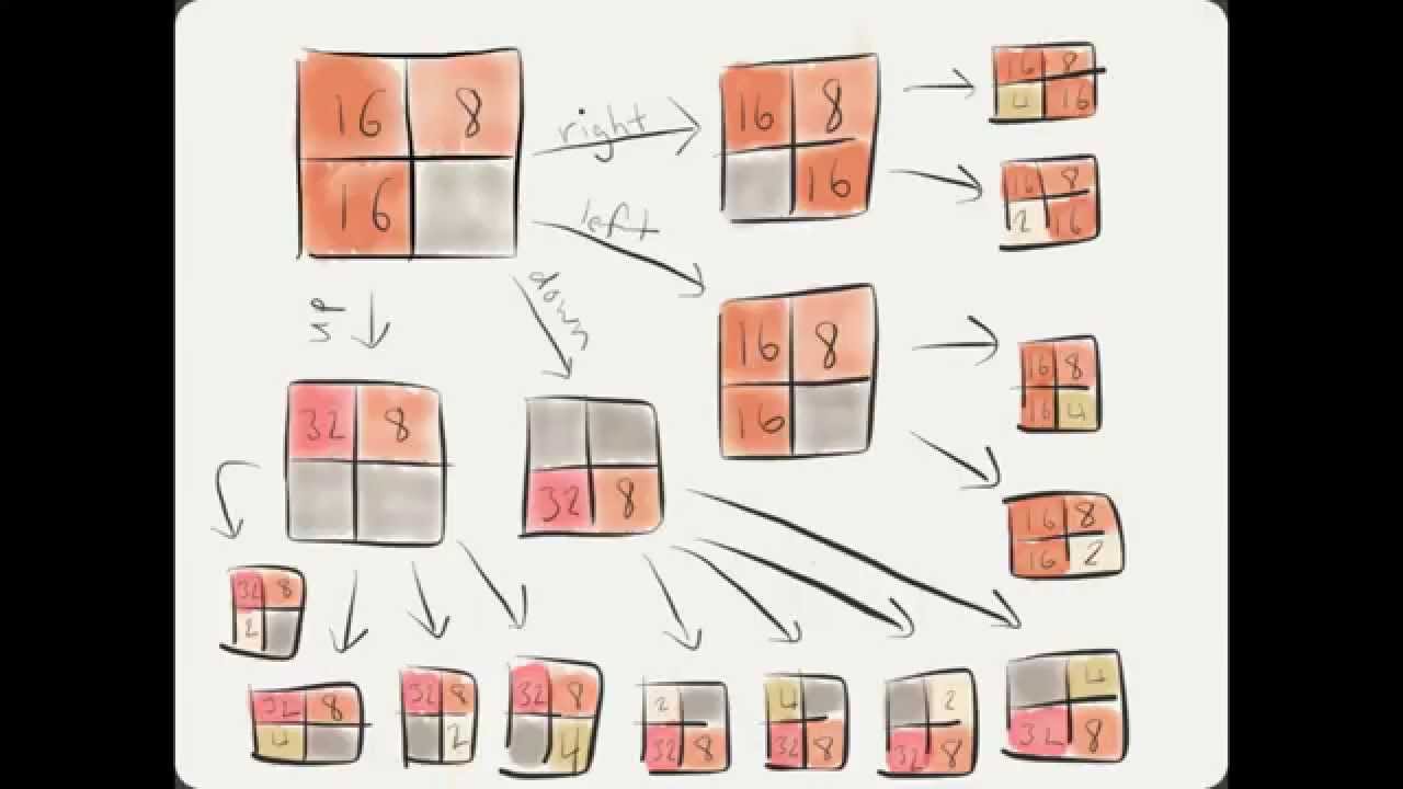 A Whiteboard Intro to 2048 and Minimax Algorithms - YouTube