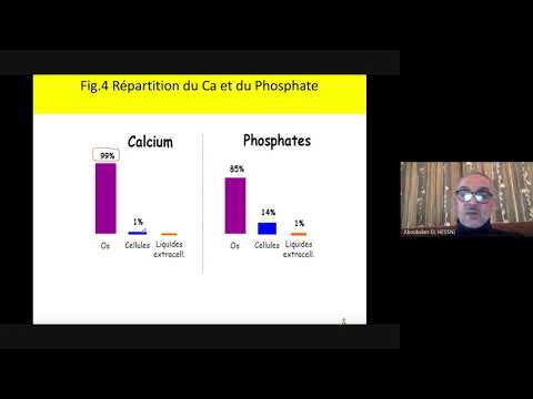 Vidéo: Maladies Associées Au Récepteur De Détection Du Calcium