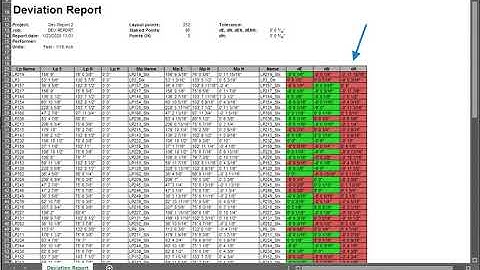 Hilti PLC 400 Tutorial - DEVIATION REPORTING