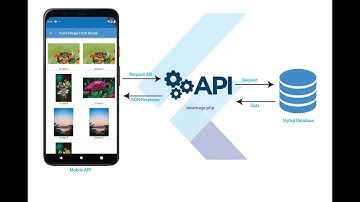 Flutter View Images from MySQL using PHP API