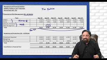 Detailed guidance for Caf 6 MFA  Exam Sep 2025 | Sir Ahmed raza mir 