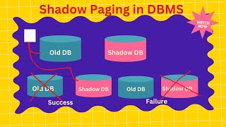 Shadow Paging in DBMS