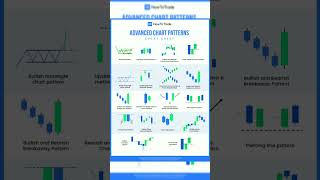 Chart Pattern in stock Market Analysis trading forextrading viral shorts music song