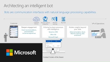Building an Intelligent Bot