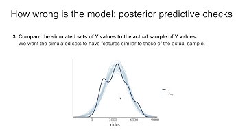 Bayes: Evaluating a Bayesian regression model