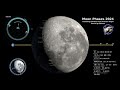 Understanding the Video Tutorial