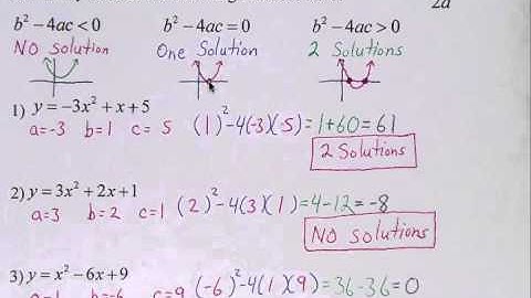 Discriminant of a Quadratic