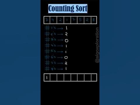 Counting Sort Algorithm Explained in 59 seconds #coding # ...