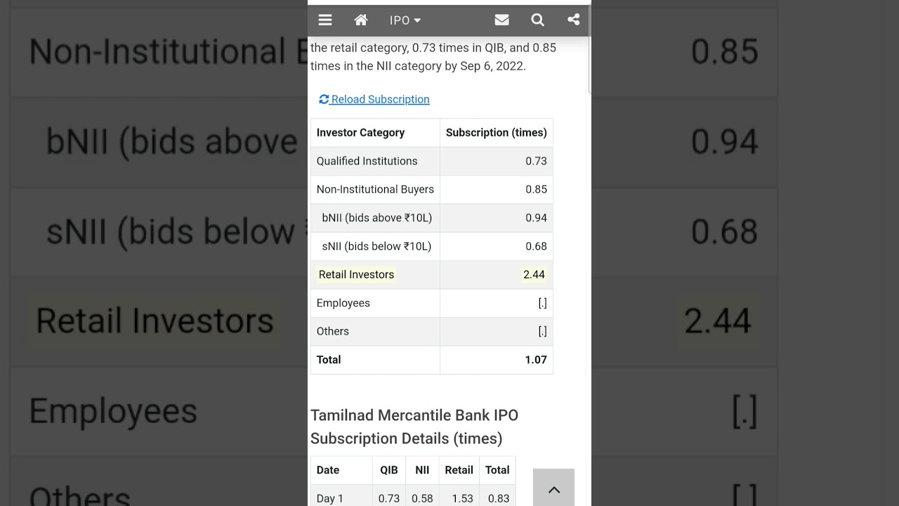 Tmb ipo subscription 
