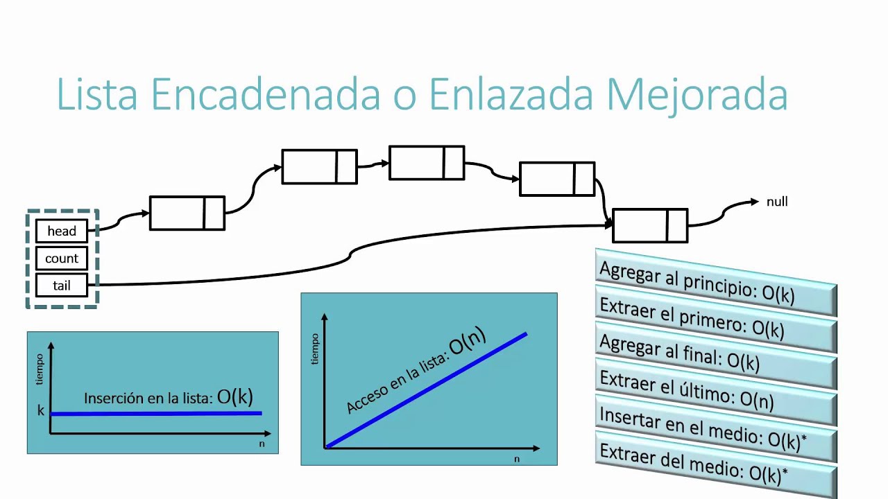 Estructura de Datos - Lista Encadenada (1)