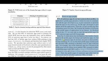 FRAppE Detecting Malicious Facebook Applications