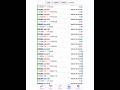 Woke Up to $62 Profit — $227 in Just 2 Days With Zero Trading Experience!