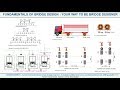 DESIGN OF BRIDGES - CSI BRIDGE DESIGN COURSE -  DISTRIBUTION OF LIVE LOADS ON BRIDGE