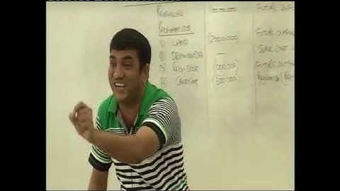 Decision Making   Lecture 2 Part 1   DKC   CA Final Video Lectures