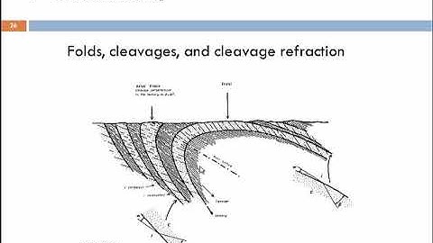 GLG2 Chapter 7 sl 20-44: Folds and folding (Part 2)