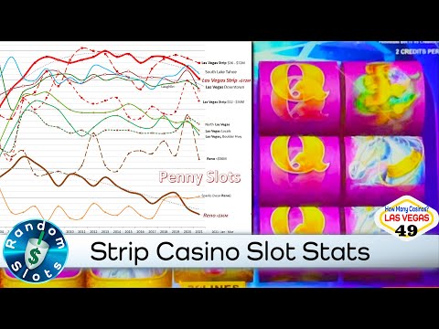 📈 Exotic Princess Slot Machine & Strip Casino Statistics