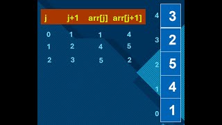 Bubble Sort in C