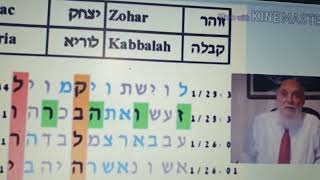 Most Interesting Bible Code Tables on the Discovery of the Bible Codes Rabbi Matityahu Glazerson