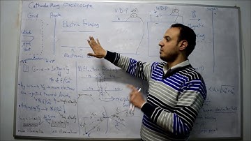 Lec 16-Cathode Ray Oscilloscope-Intensity Grid-Electric Focusing-Electronic Lenses-Rep-English
